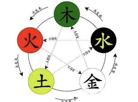 悦五行|悦字的五行属性